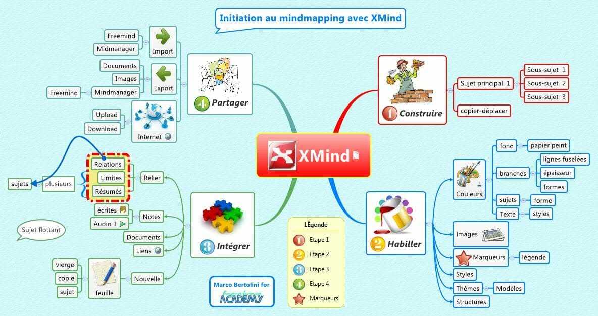 Xmind-ejemplo