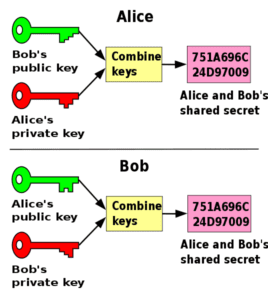 536px-public_key_shared_secret-svg